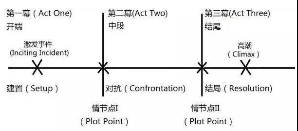 当走心视频广告都是套路，你还会觉得感人吗？