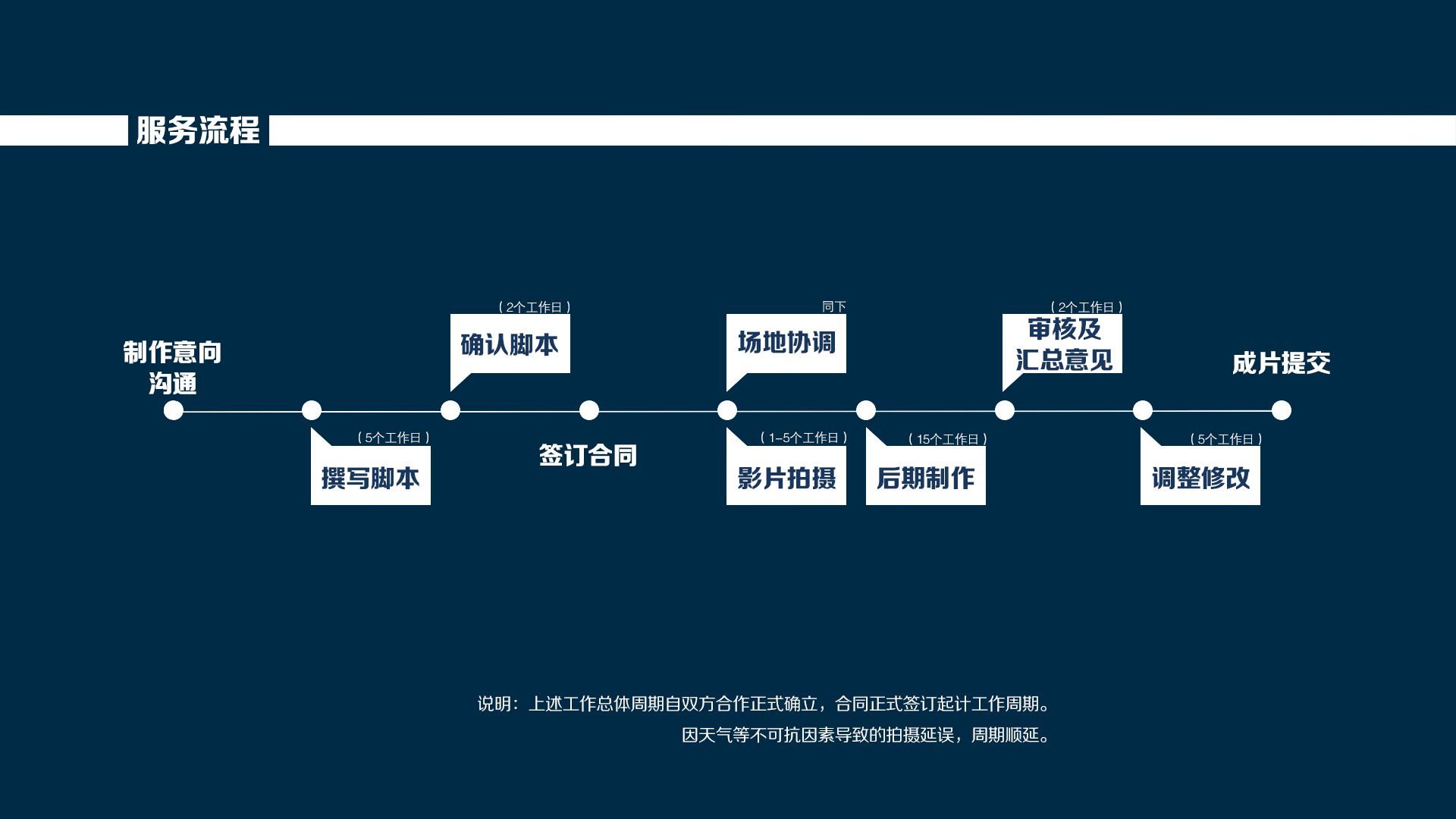 刘海生：作为策划要如何征服甲方，浅谈宣传片提案的基础