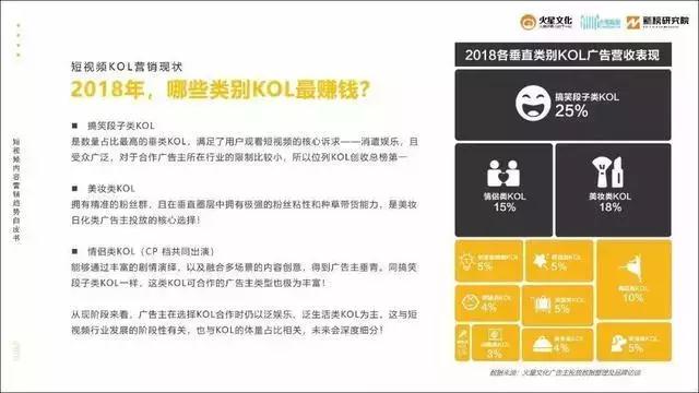 情侣类KOL是大势所趋？短视频运营指南教你如何打造爆款！