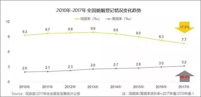 情侣类KOL是大势所趋？短视频运营指南教你如何打造爆款！